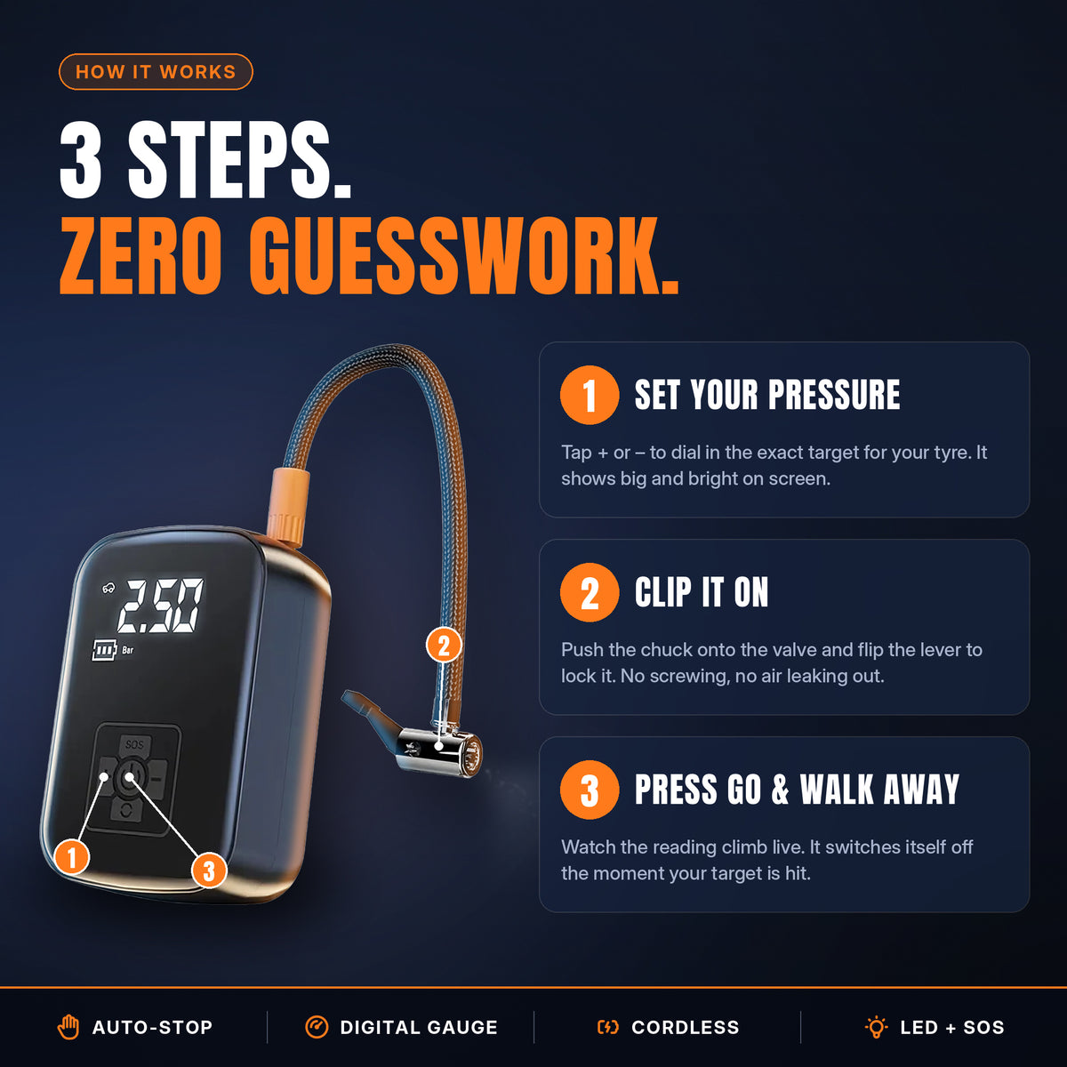 How it works in 3 steps: set your pressure, clip it on, press go